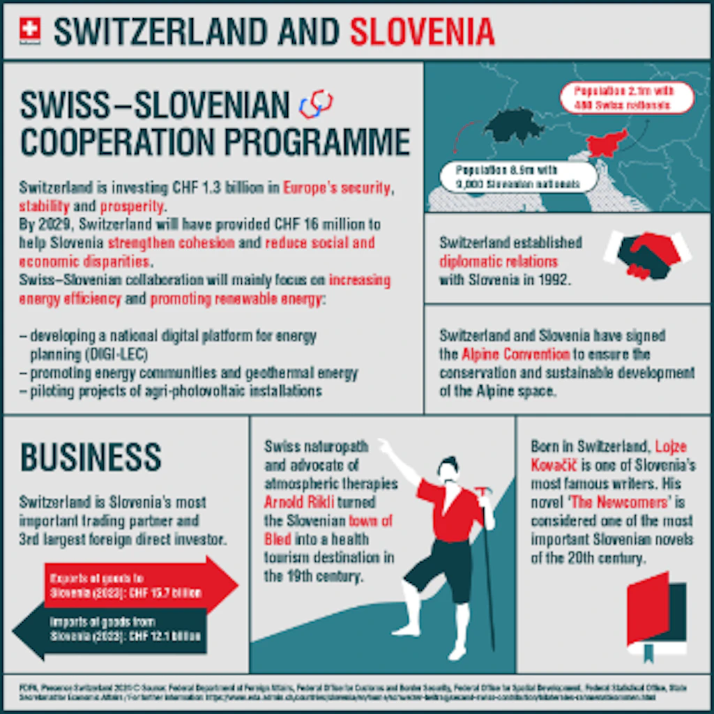 SWITZERLAND-AND-SLOVENIA